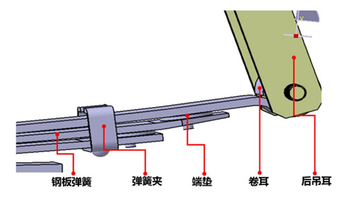 What is the characteristic of spring operating mechanisms?